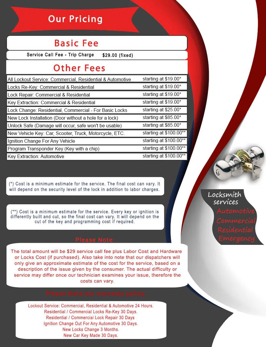 W End Historic District Locksmith, West End Historic District, TX 214-971-8226